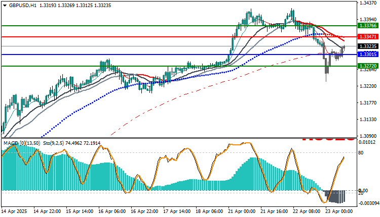 GBPUSD Technical Analysis
