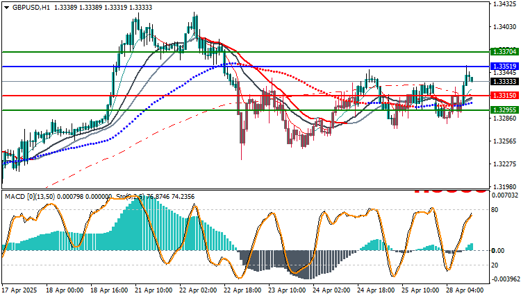 GBPUSD Technical Analysis 