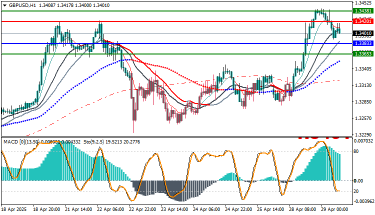 GBPUSD Technical Analysis