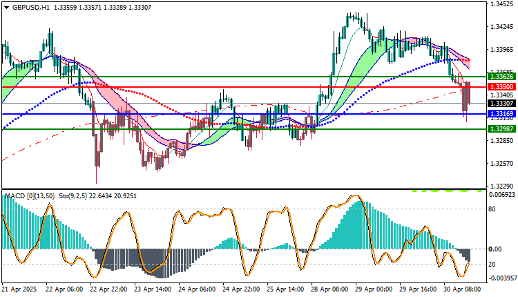 GBP/USD Technical Outlook