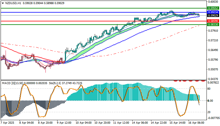 NZD/USD Analysis 