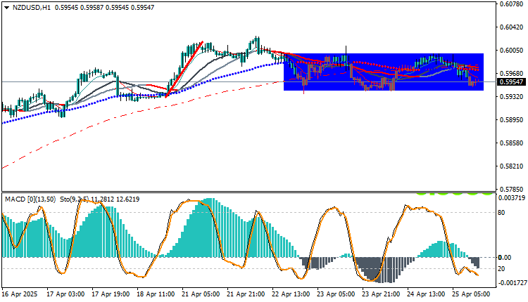 NZDUSD Technical Analysis 
