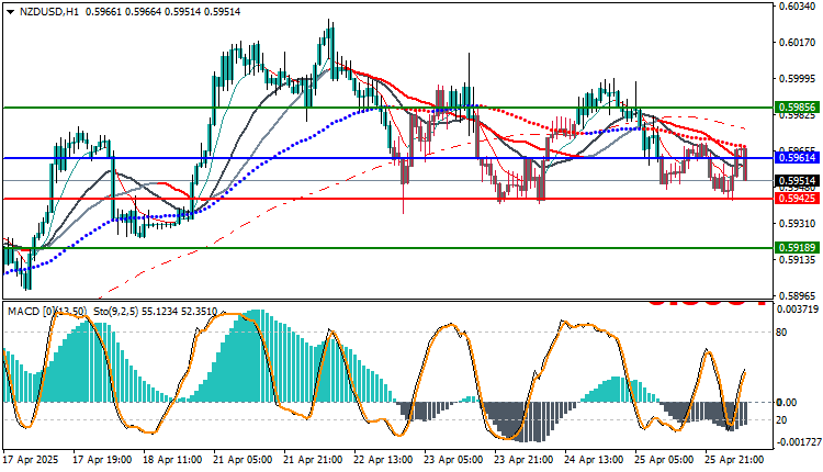 NZDUSD Technical Analysis