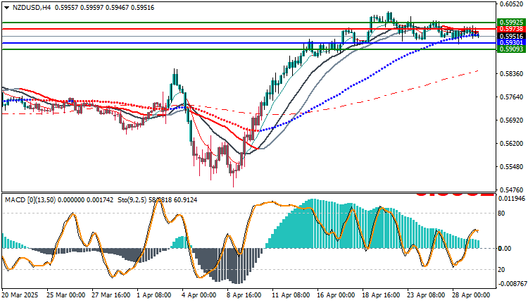 Technical Analysis for NZD/USD