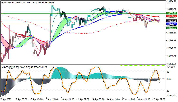 Technical Analysis of the Nasdaq 100 Index (ND100) 