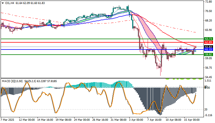 Crude Oil (WTI) Analysis 
