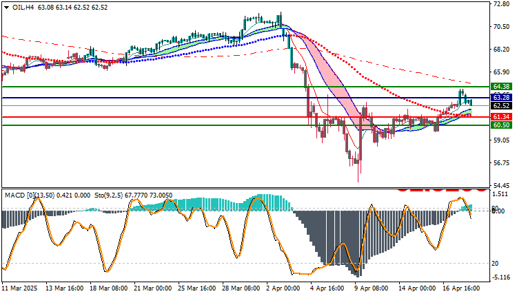WTI Crude Oil Technical Analysis 