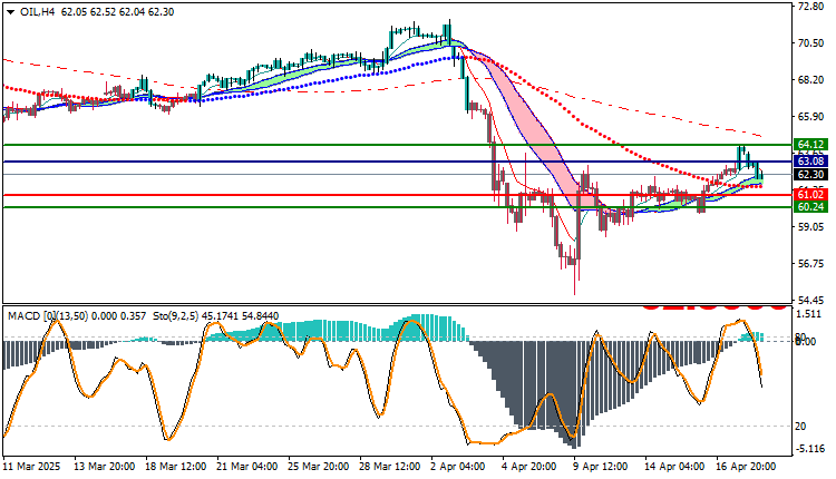WTI Crude Oil Technical Analysis