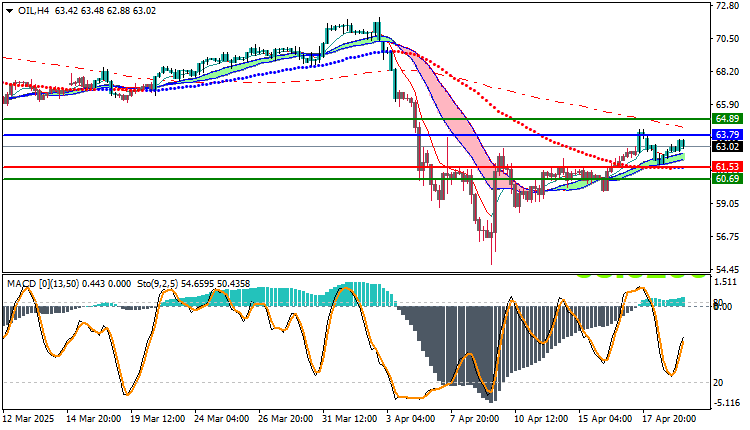 WTI Crude Oil Analysis 