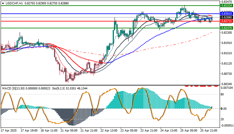 USDCHF Technical Analysis