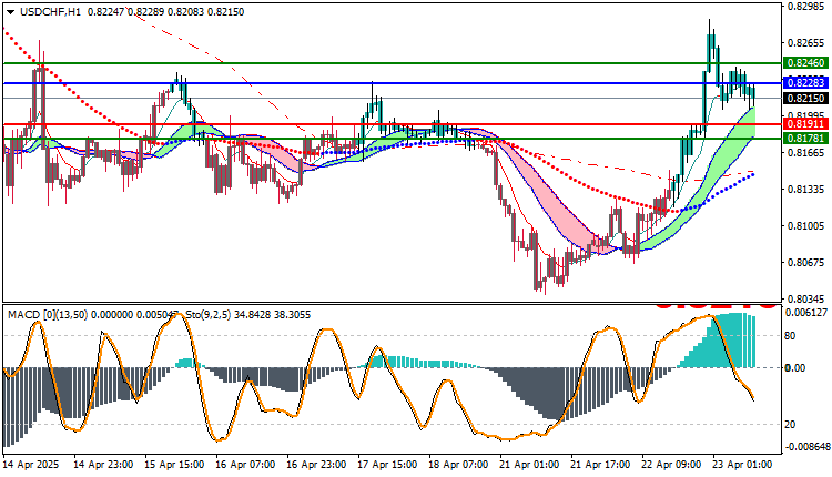 USD/CHF Technical Analysis 