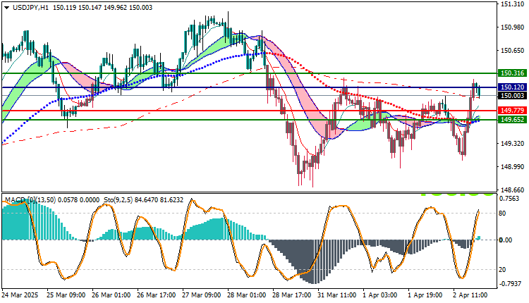 USDJPY Technical Analysis