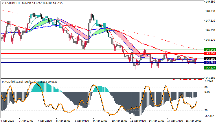 USDJPY Technical Analysis