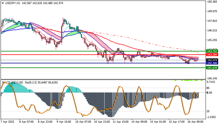 USDJPY Technical Analysis