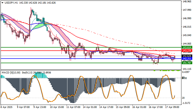 USDJPY Technical Analysis