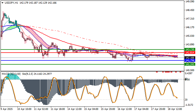USDJPY Technical Analysis