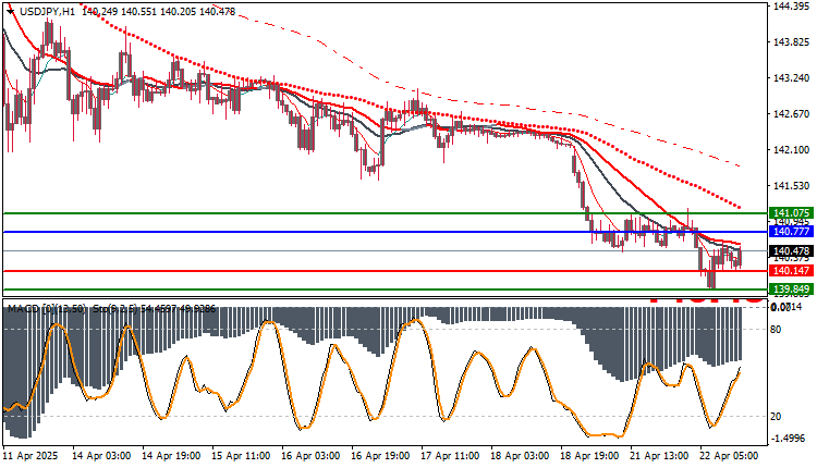 USDJPY Technical Analysis 