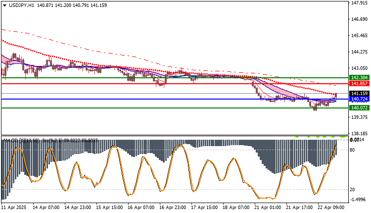 USDJPY Technical Analysis