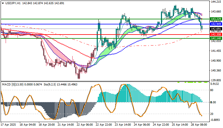 USDJPY Technical Analysis