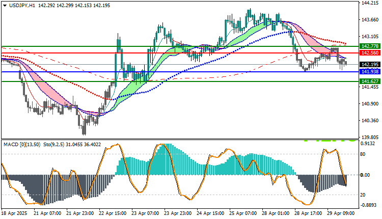USDJPY Technical Analysis