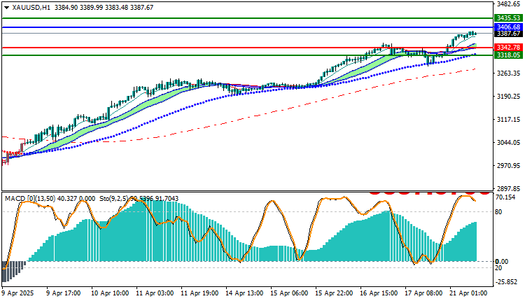 Technical Analysis of Gold (XAU/USD) 