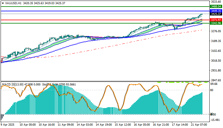 Gold (XAU/USD) Technical Analysis 