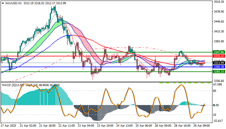 Gold Technical Analysis (XAUUSD)