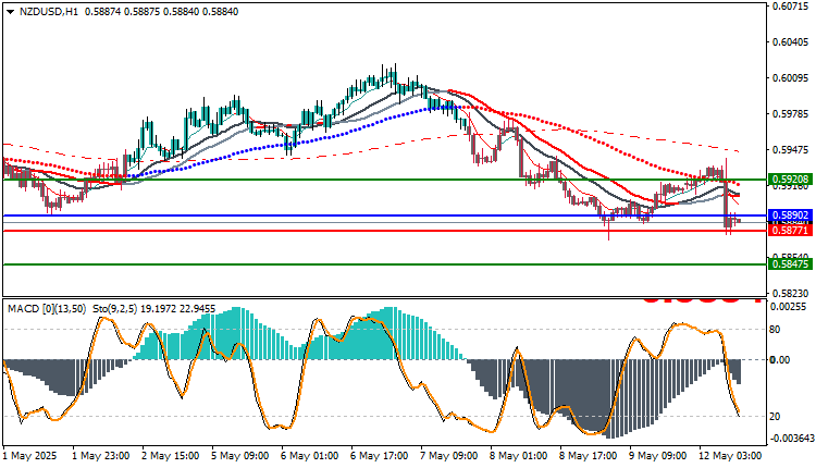 New Zealand Dollar 