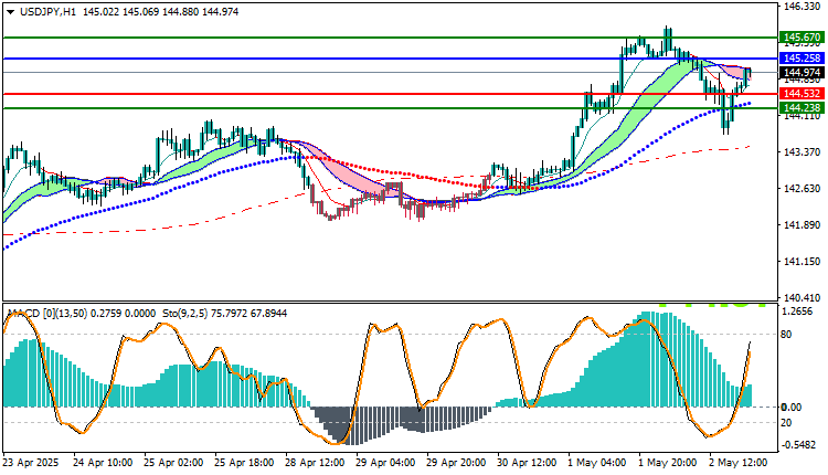 USDJPY Technical Outlook 