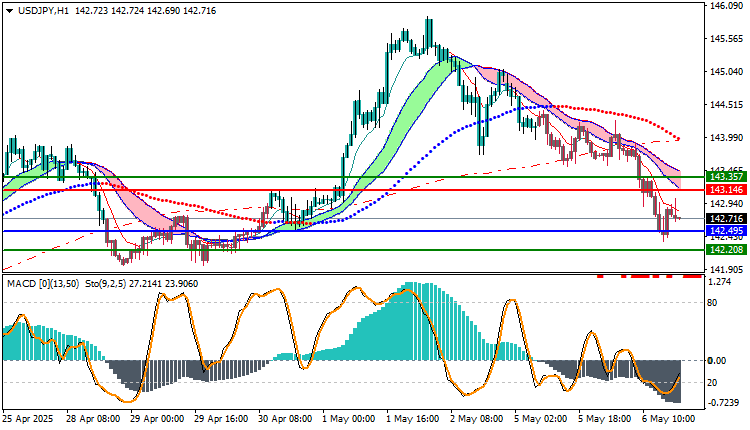 USDJPY Technical Outlook