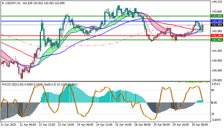 USDJPY Technical Outlook