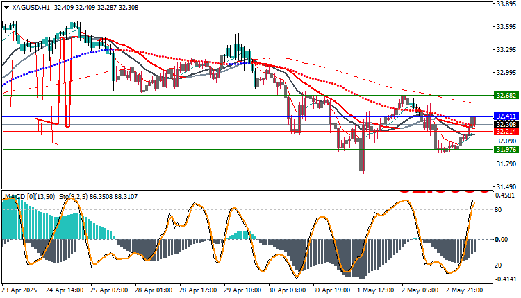 silver prices 